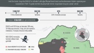 TSK Musul'un kuzeyinde DEAŞ'a büyük zarar verdi