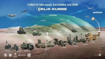 Türkiye'nin yerli ve milli silahları "Çelik Kubbe"yi eşsiz yapacak