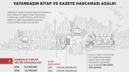 Vatandaşın kitap ve gazete harcaması azaldı