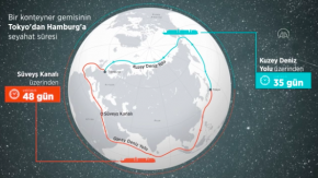 Rusya, Kuzey Deniz Yolu ile Süveyş Kanalı’na alternatif yaratmaya çalışıyor
