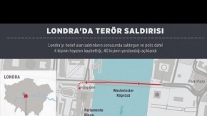 Londra’nın göbeğindeki Westminster yeniden açıldı