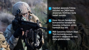 TSK&#039;dan Irak&#039;ın kuzeyine &#039;Pençe-Kaplan Operasyonu&#039;